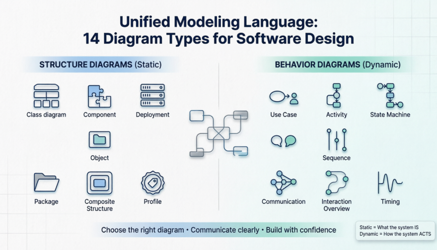 掌握AI驅動的UML建模：Visual Paradigm生成式AI工具的完整指南