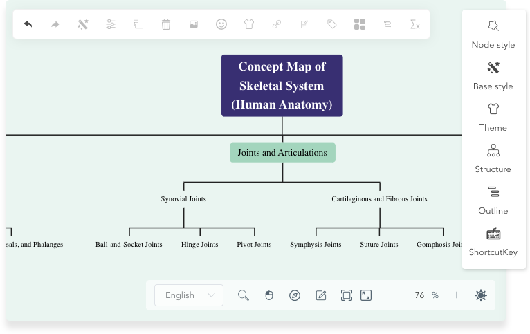 Thỏa sức sáng tạo với công cụ bản đồ khái niệm bảng thông minh của Visual Paradigm Online