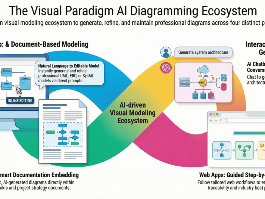 Khai thác AI của Visual Paradigm để tạo sơ đồ: Hướng dẫn toàn diện năm 2026