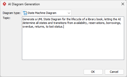 Hướng dẫn toàn diện về sơ đồ máy trạng thái UML với Visual Paradigm và AI