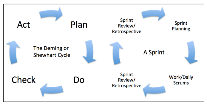 Scrum_PDCA