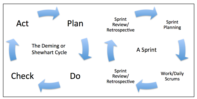 Scrum_PDCA 