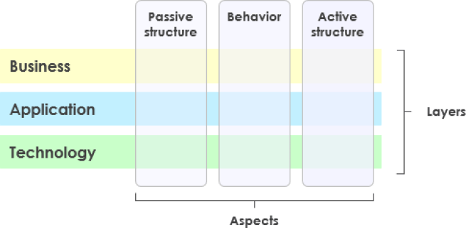 「视觉范式 archimate core」的图片搜索结果