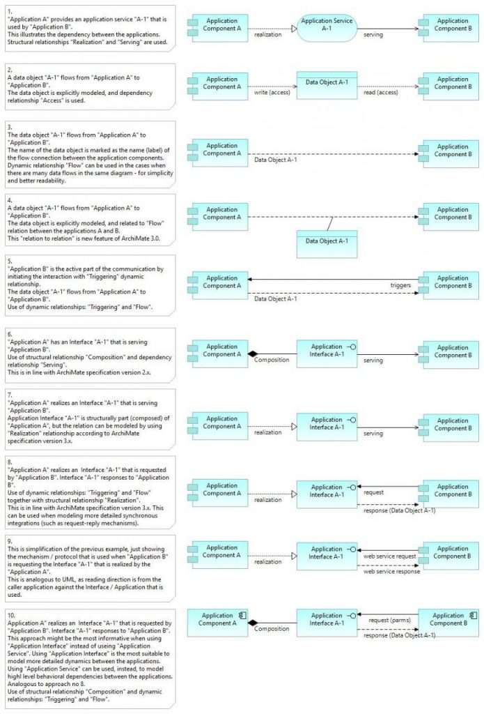 Application-Integration-View-2 - ArchiMetric