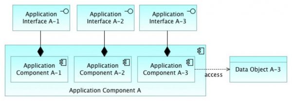 Application-Structure-View-2-1024x357-1 - ArchiMetric