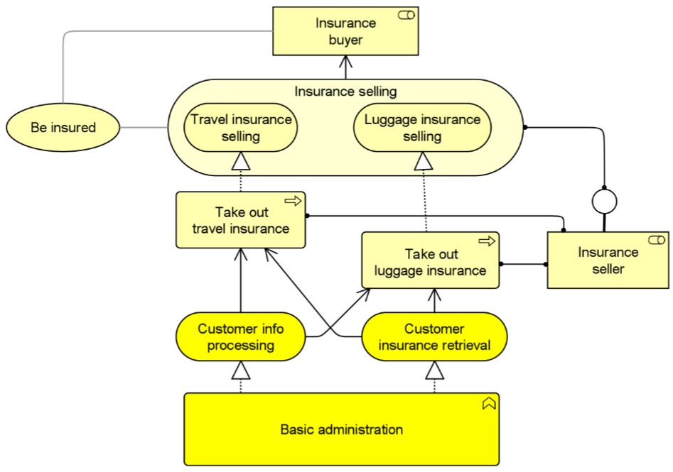 BusinessServiceExample ArchiMetric