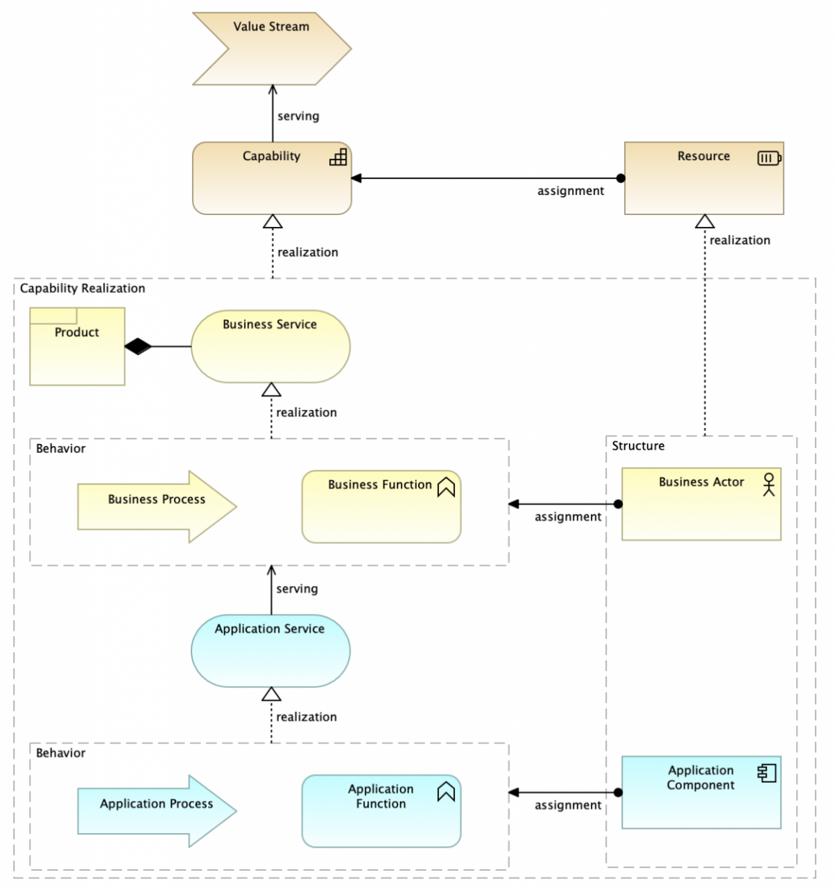 Capability Real Capability-Realization-View-2 - ArchiMetric