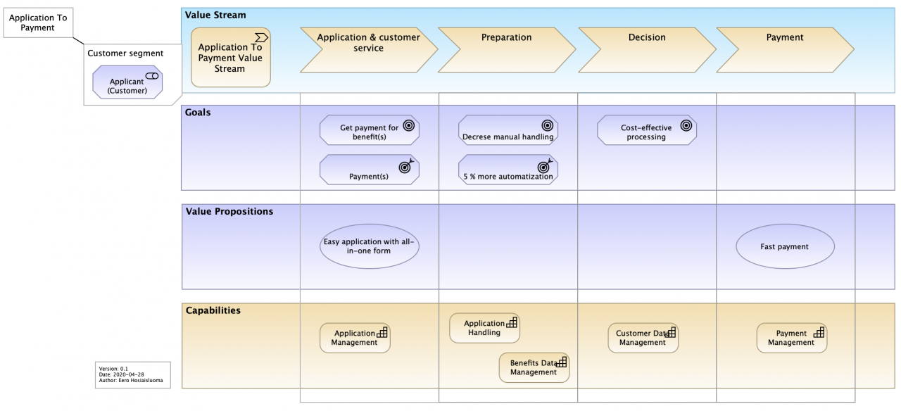 Customer-Journey-Map-1 - ArchiMetric