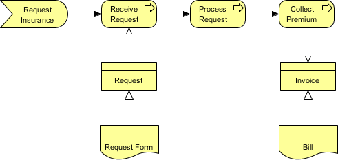 ArchiMate 表示示例