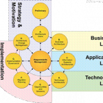 ArchiMate & TOGAF Integration: A Complete Guide to Architecture Modeling ArchiMate & TOGAF Integration: A Complete Guide to Architecture Modeling
