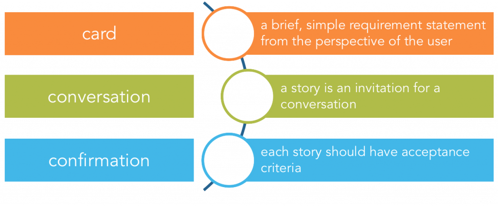 Difference Between User Stories and Requirements in Agile Development