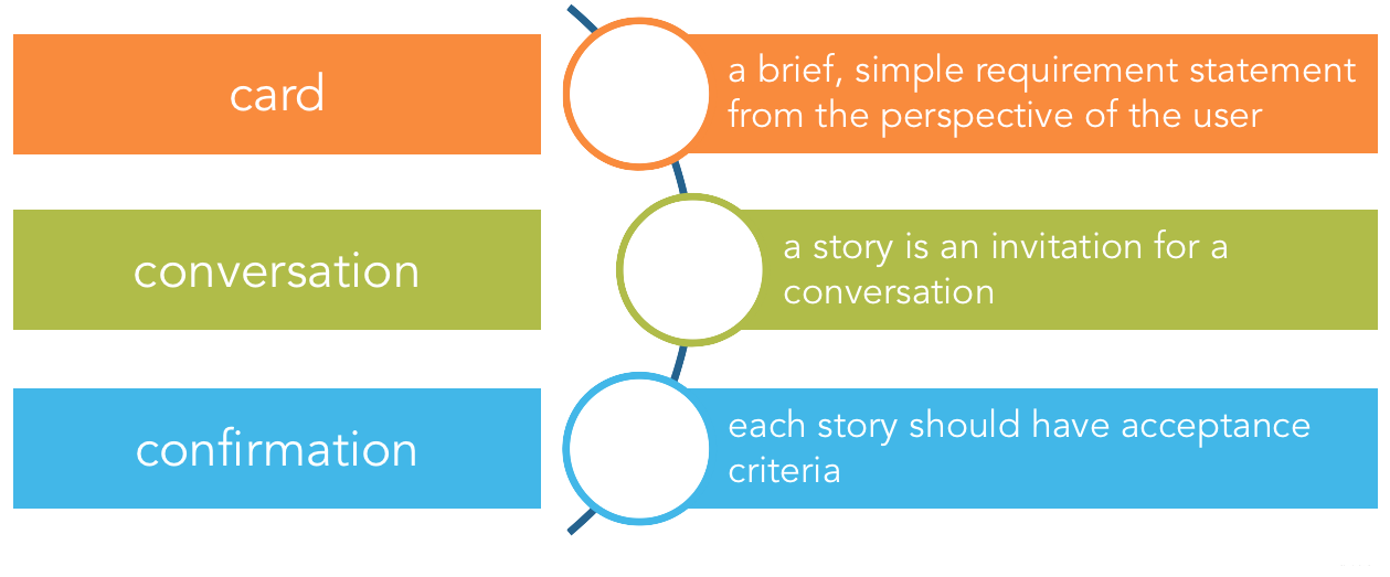 User Stories | Scrum Talks