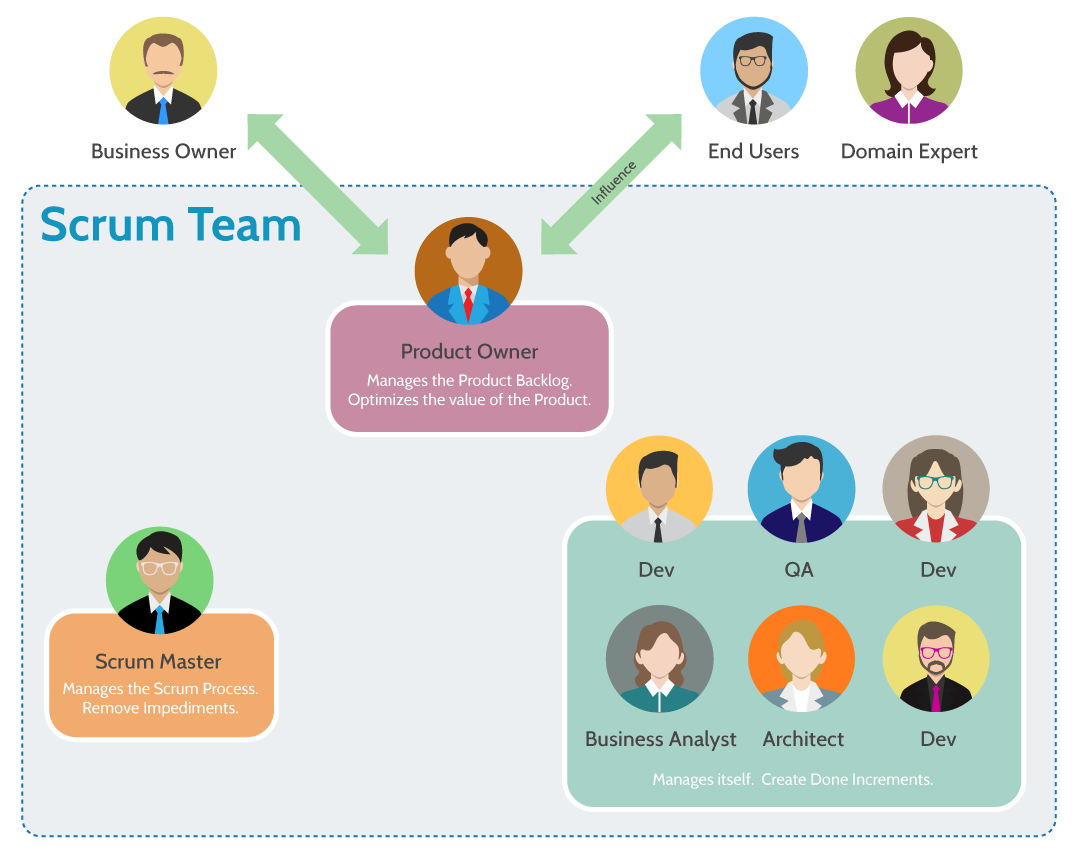 What is Scrum Team? - Scrum Guide