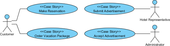 use case diagram example