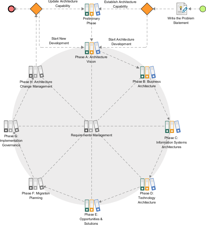 TOGAF® ADM in Visual Paradigm