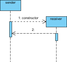 Lifelines with constructor