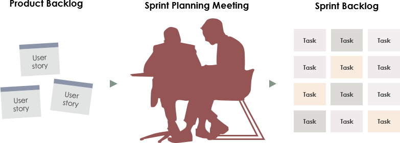 Sprint计划会议