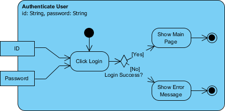 Activity frame