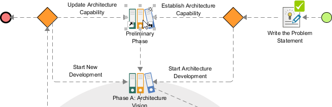 Open Preliminary phase