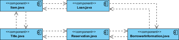 组件图Java源代码示例
