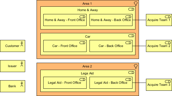 ArchiMate diagram without color code