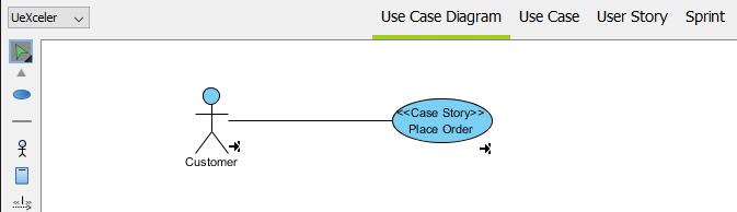 Use case diagram formed