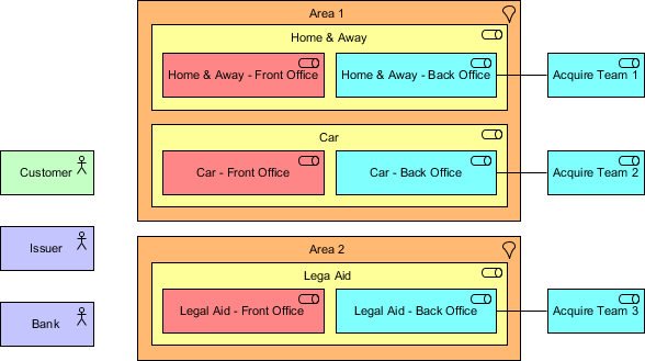 ArchiMate diagram