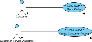 New use cases created