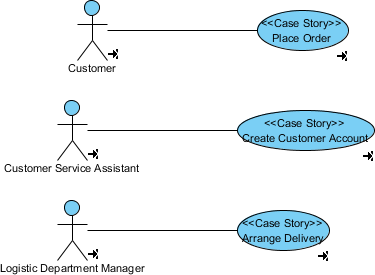Use case diagram updated