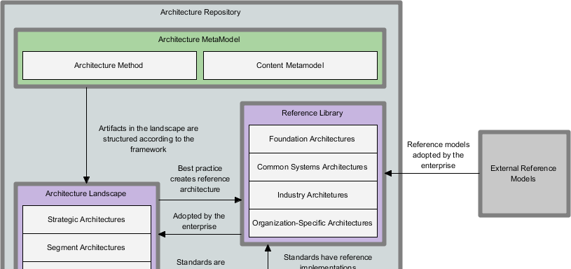 Accessing deliverables