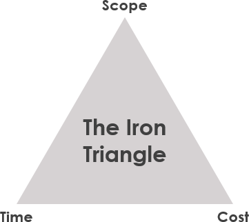 敏捷与项目管理中的传统铁三角