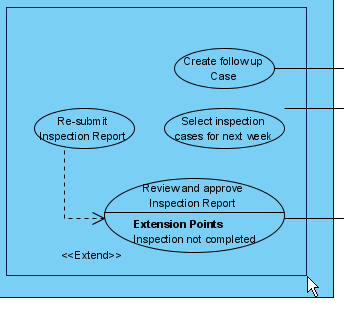 Surround use cases with package