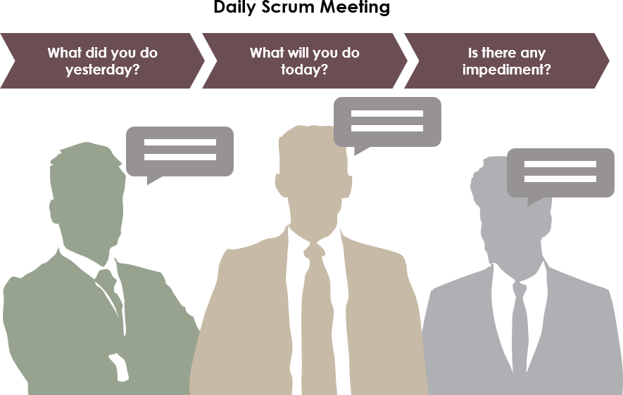 每日scrum会议