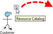 Resource Catalog