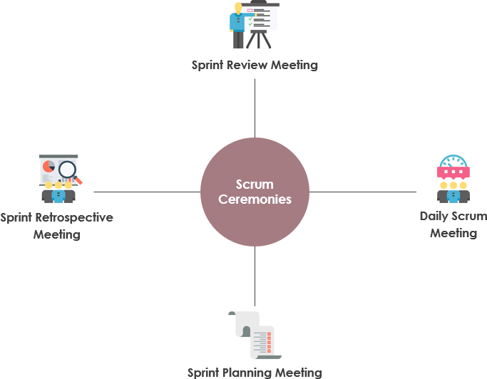 Scrum仪式