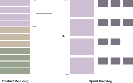 Scrum Sprint Backlog