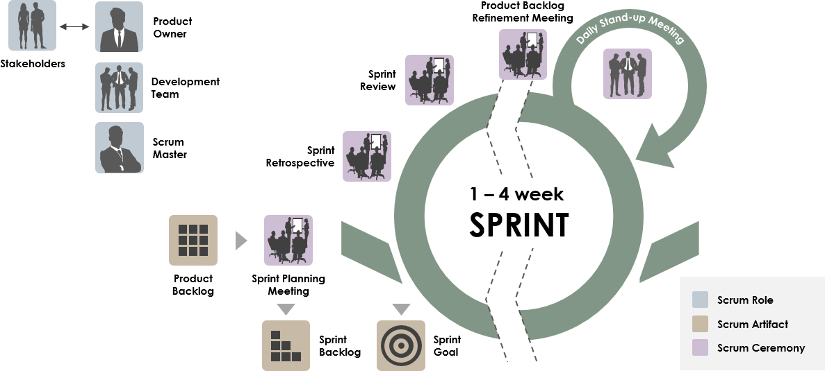 Scrum Sprint循环8个步骤