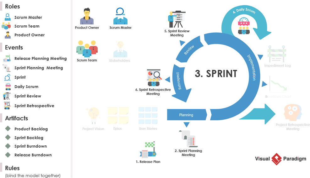 Scrum術語框架