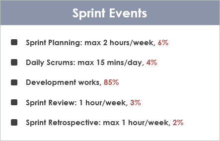 Scrum Time-Boxed Events