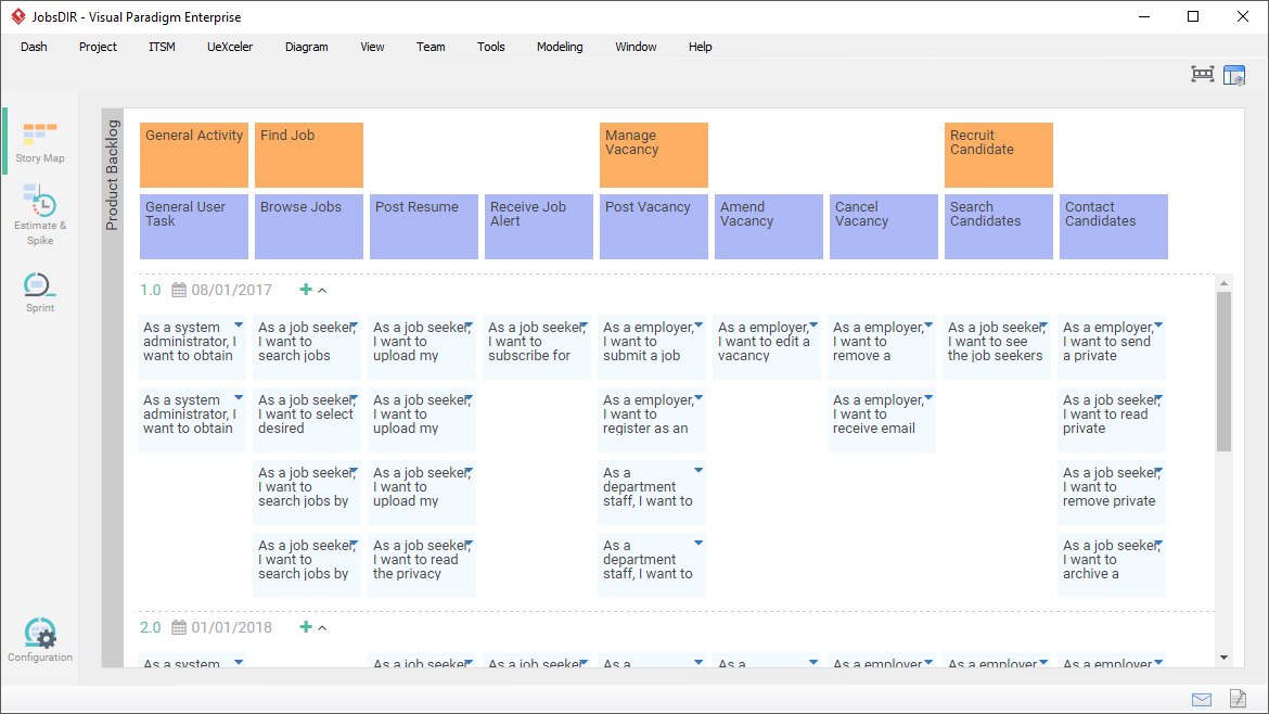 User Story Map