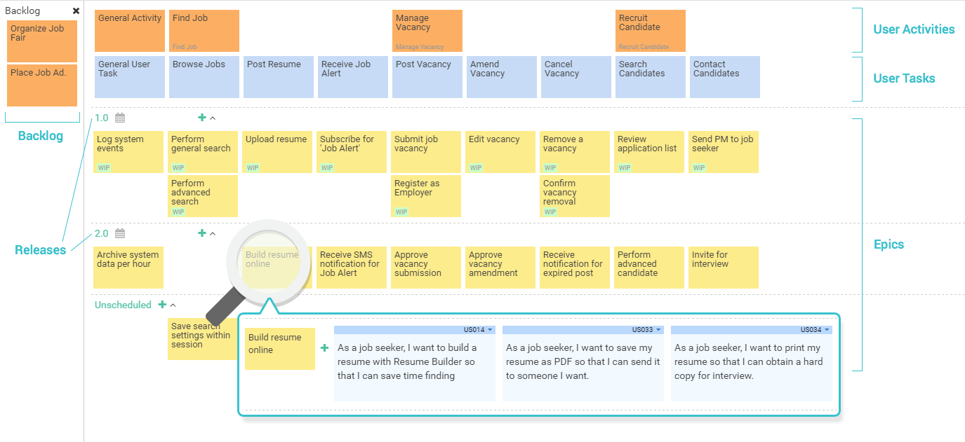 Structure of a User Story Map