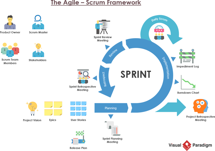 敏捷Scrum框架