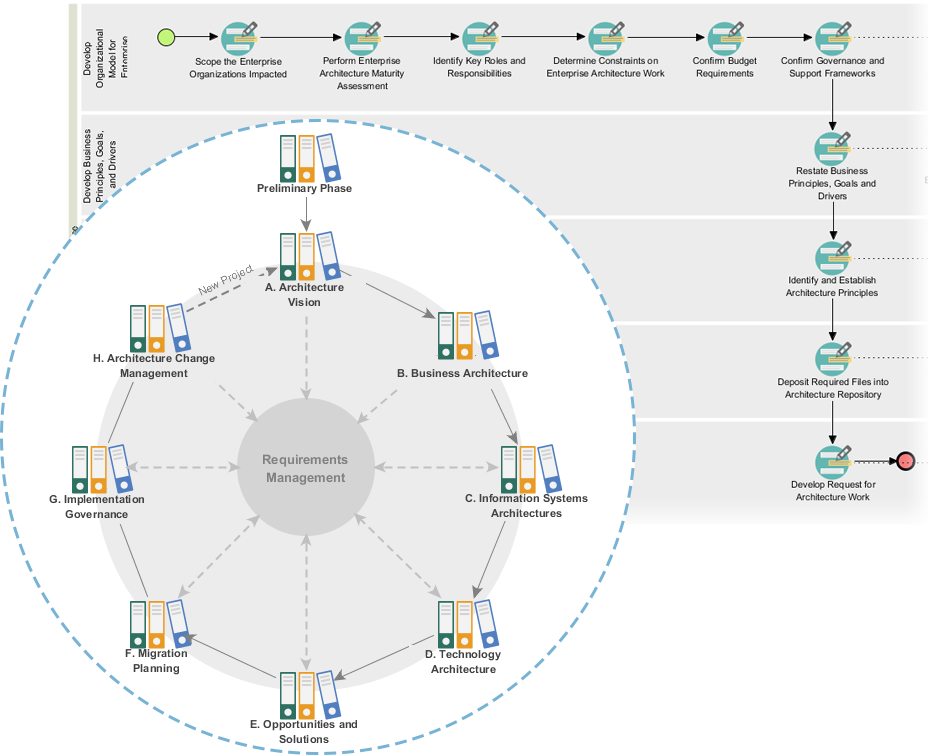 TOGAF<sup>®</sup> ADM Process Navigator