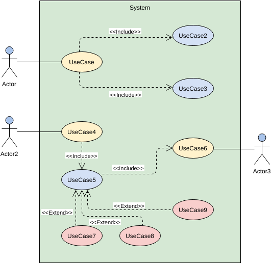 Use Case Diagram Template | Use Case Diagram Template