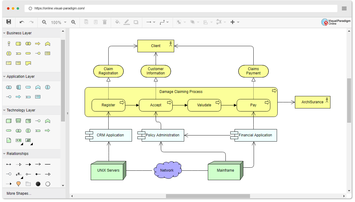 Free Online ArchiMate Diagram Tool