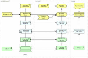 Understanding ArchiMate Key Concepts: A Comprehensive Guide - ArchiMetric