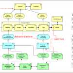 Enhancing ArchiMate Models through Strategic Use of Colors and Notational Cues Enhancing ArchiMate Models through Strategic Use of Colors and Notational Cues