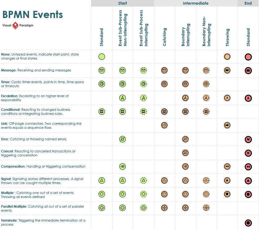 Evolution of BPMN Models through e-VOL BPMN