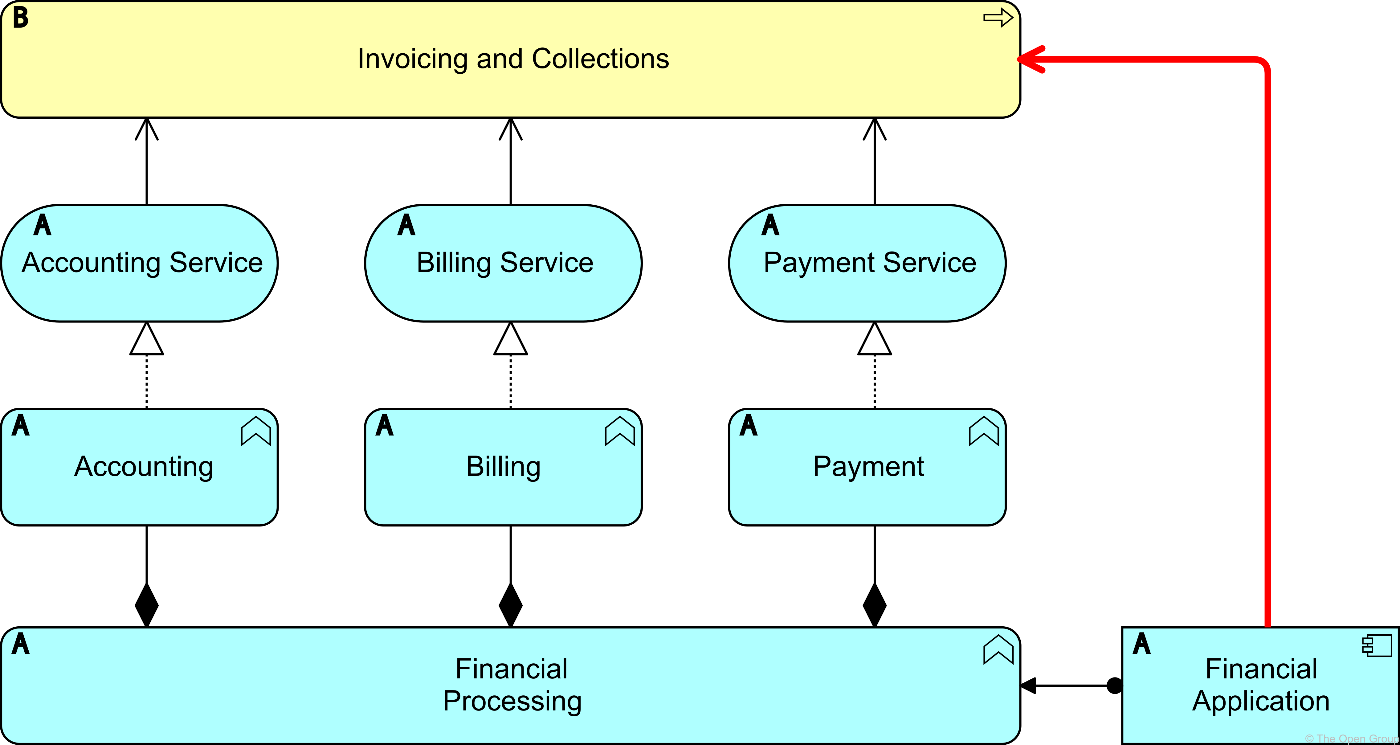 ex Derivation from a Chain of Relationships