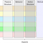 Exploring ArchiMate: Core Framework vs Full Framework Exploring ArchiMate: Core Framework vs Full Framework